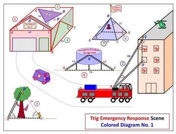 Preview of Trig Emergency Response Calculation and Coloring Project for Non-Right Triangles
