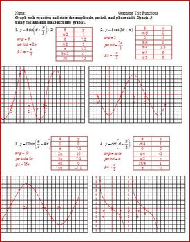 Preview of Trig Functions Graphing, Amplitude, Period, Phase Shift, Motion (WS)