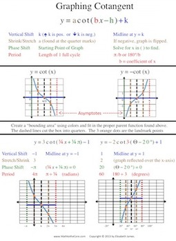 cheat sheet with all 6 trig functions