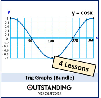 Preview of Trig Graphs Bundle