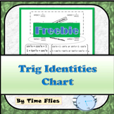Trig Identities Chart Freebie