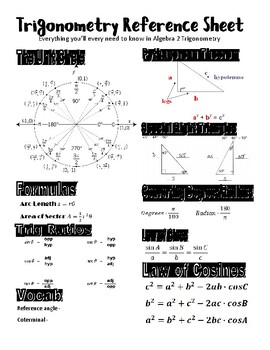 Preview of Trig Reference Sheet PDF