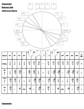 Preview of Trig Reference Table-Radians and Degrees