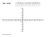 Trigometric Function Study