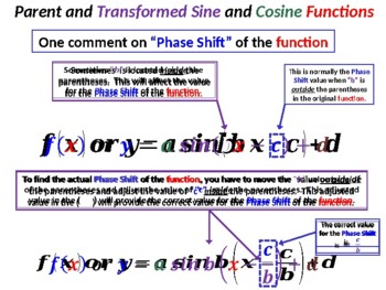 Preview of Trigonometric (Sine and Cosine) Function Transformations