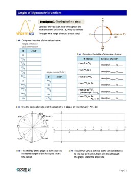 Preview of Trigonometric Functions (Graphs)