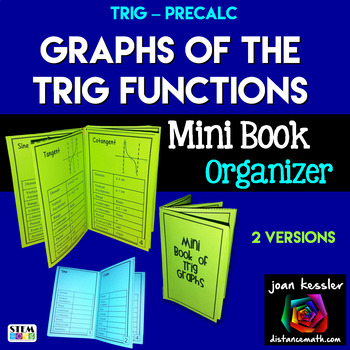 Preview of Trig Functions Graphs and Key Properties Mini Book