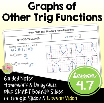 Preview of Graphs of Other Trigonometric Functions with Lesson Video (Unit 4)
