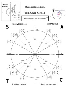 Preview of Trigonometric Functions and the Unit Circle