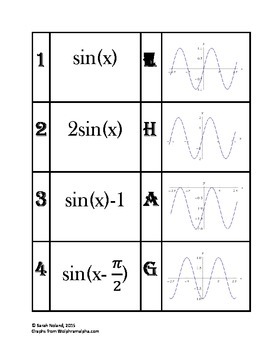 Preview of Trigonometric Graph Transformations - Matching Activity