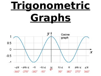 Preview of Trigonometric Graphs