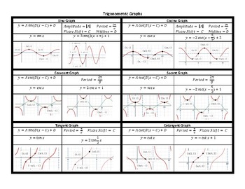 Preview of Trigonometric Graphs