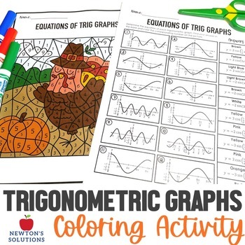 Preview of Trigonometric Graphs and Equations Color by Number Thanksgiving Activity