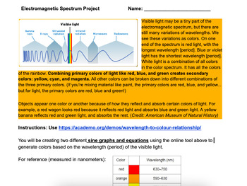 Preview of Trigonometric Graphs on the Electromagnetic Spectrum Project