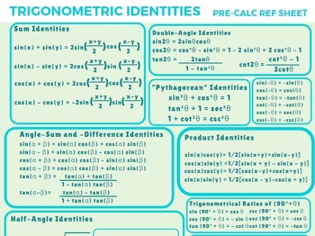 trigonometric identities cheat sheet