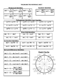 Preview of Trigonometric Reference Sheet
