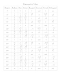 Trigonometric Values