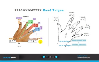 Preview of Trigonometry