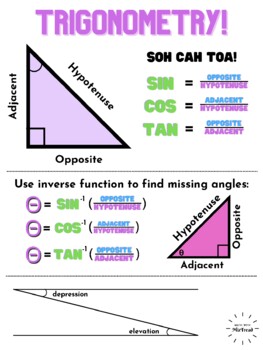 Preview of Trigonometry Anchor Chart