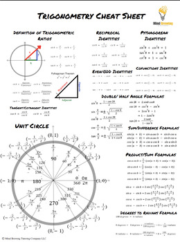 Preview of Trigonometry Cheat Sheet