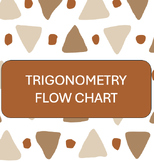 Trigonometry Flow Chart Aid for Students