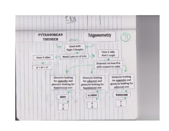 Preview of Trigonometry Flow Chart Cut and Paste