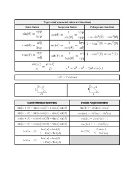 trigonometry formula chart