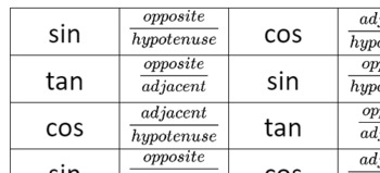 Preview of Trigonometry Function Match Up Bellwork Activity