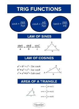 Preview of Precalculus Trigonometric Functions Triangles Unit Formulas "Cheat Sheet"