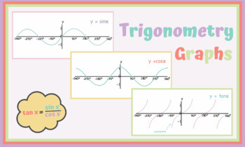Preview of Trigonometry Graphs Display (Pastel)