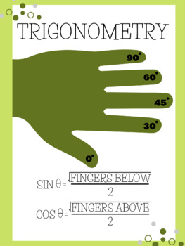Preview of Trigonometry Hand Poster