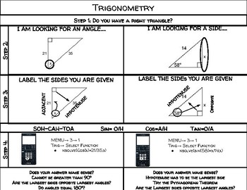 Preview of Trigonometry Helper