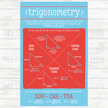 Preview of Trigonometry Poster