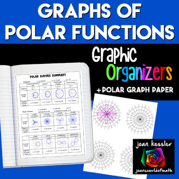 Preview of Polar Functions Graphs Organizers and Summary