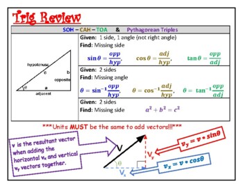Preview of Trigonometry Review Graphic Organizer