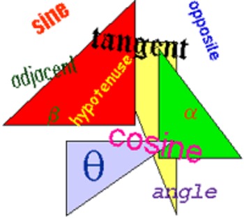 Preview of Trigonometry Worksheet (Sin, Cos, Tan)