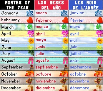 Preview of Trilingual Months of the Year Poster – English, Spanish, and French