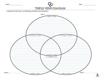 quintuple venn diagram