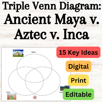 Preview of Triple Venn Diagram Comparing Aztec, Maya, Inca Civilizations EDITABLE