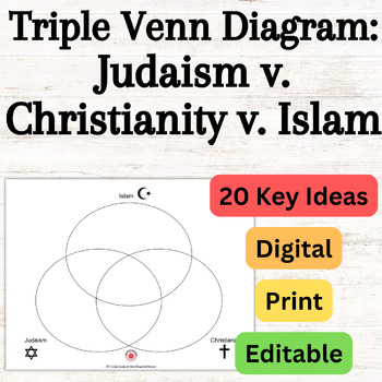 Preview of Triple Venn Diagram of Judaism, Christianity, Islam Abrahamic Religions EDITABLE
