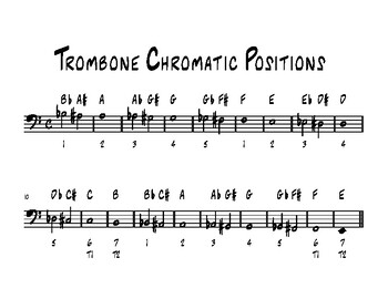 essential elements trombone slide position chart