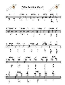 g scale positions chart trombone