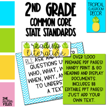Preview of Tropical Classroom Decor - 2nd Grade CCSS Posters EDITABLE