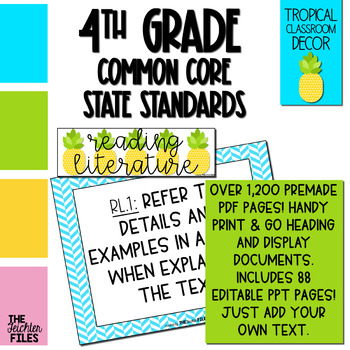 Preview of Tropical Classroom Decor - 4th Grade CCSS Posters EDITABLE