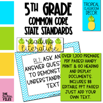Preview of Tropical Classroom Decor - 5th Grade CCSS Posters EDITABLE