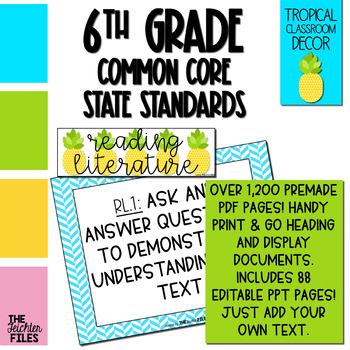 Preview of Tropical Classroom Decor - 6th Grade CCSS Posters EDITABLE