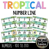 Tropical Classroom Decor Number Line -250 to 250