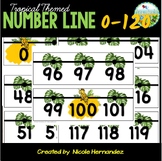 Tropical Classroom Themed Number Line Display (Tens Highlighted)