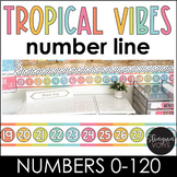 Number Line Poster 0-120 - Tropical Vibes