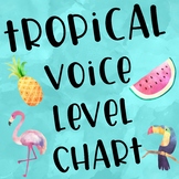 Tropical Themed Voice Level Chart